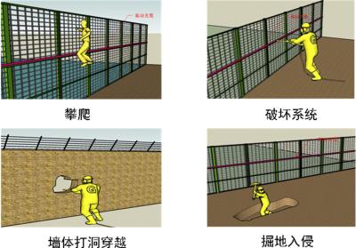 珠海斗门区周界防范报警系统四号