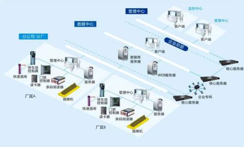 珠海斗门区食堂收费管理系统七号