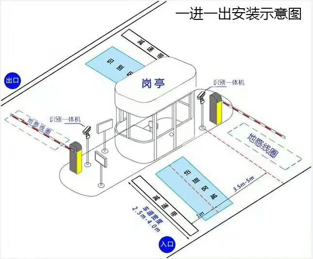 珠海斗门区标准manbext登陆
系统安装图