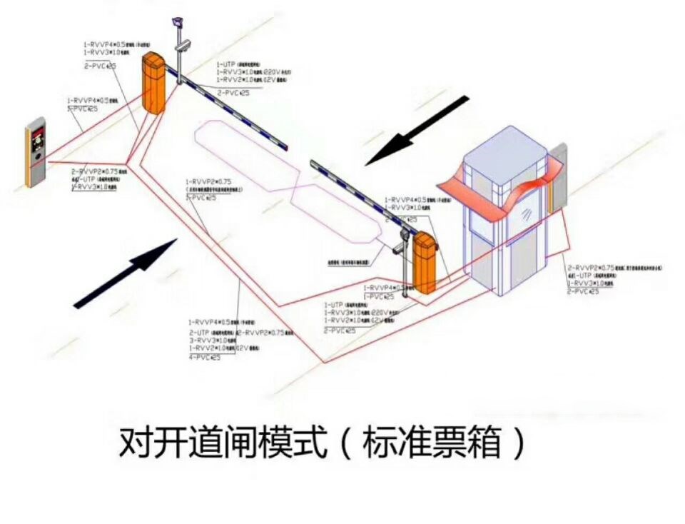 珠海斗门区对开道闸单通道收费系统