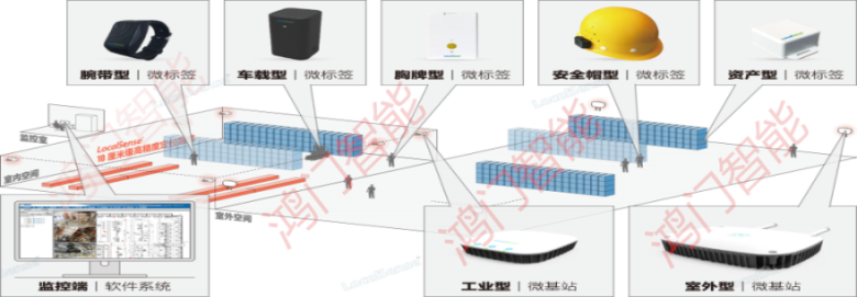 珠海斗门区人员定位系统设备类型