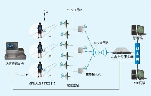 珠海斗门区人员定位系统一号