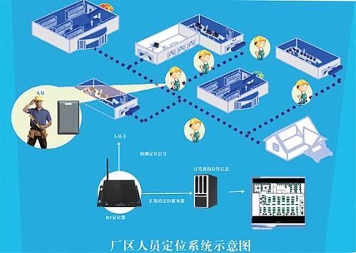 珠海斗门区人员定位系统四号