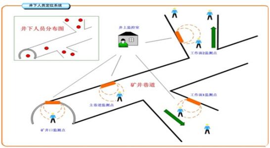 珠海斗门区人员定位系统七号