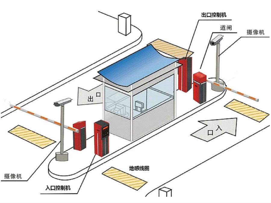 珠海斗门区标准双通道刷卡停车系统安装示意